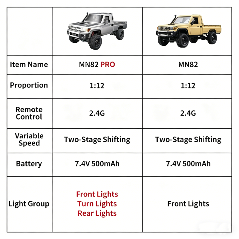 MN82 PRO Aggiornato, Pickup Fu - Rc Hobby Direct recensione e prezzo